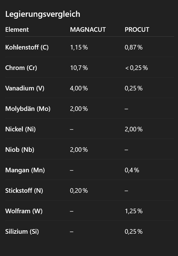 Dawson Shepherd G2, Rainstorm, Red, ProCut