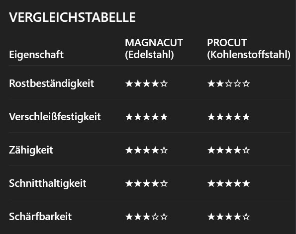 Dawson Shepherd G2, Rainstorm, Red, ProCut